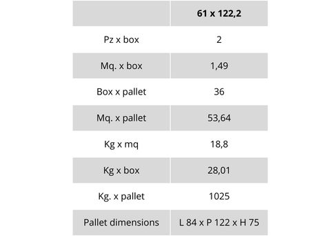 weight and packaging dolomia stone line